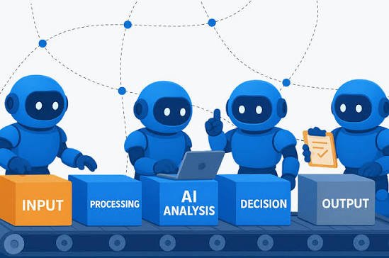 AI Workflow Automation Consultation
