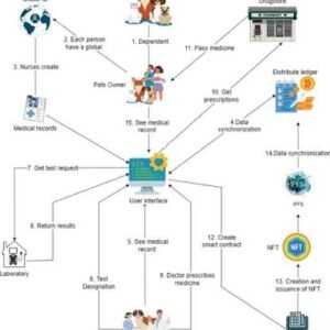 Animal Health Record Creation
