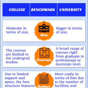 College Comparison Report