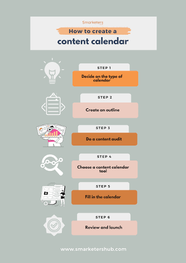 Content Calendar Preparation