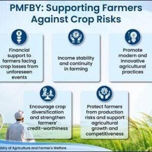 Crop Insurance Claim Assistance