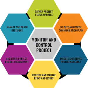Development Project Monitoring