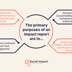 Impact Report Preparation