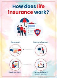 Insurance Premium Payment Assistance