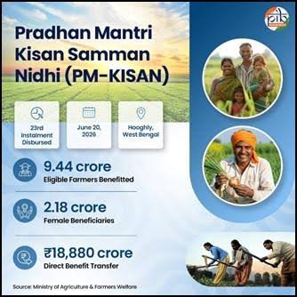 PM-Kisan Application Assistance