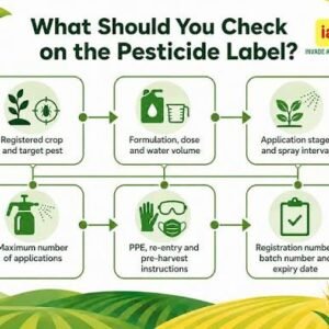 Pesticide Use Guidance