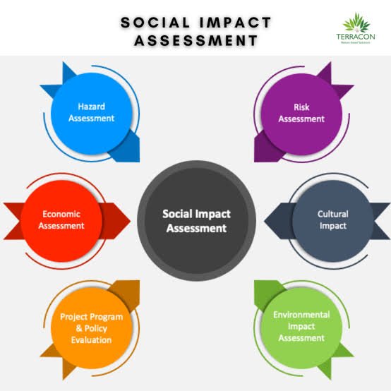 Social Impact Assessment Coordination
